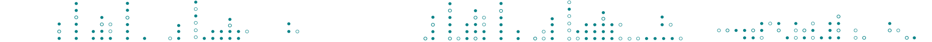Lower background
